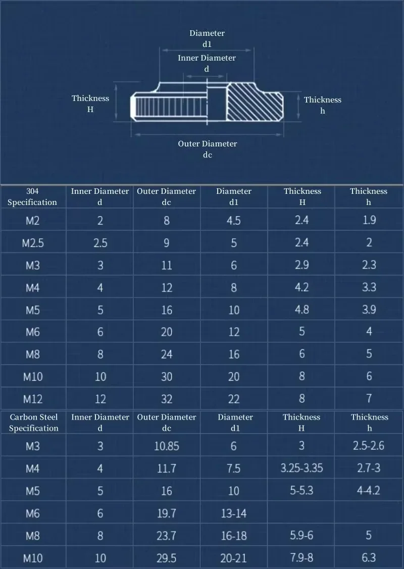 M2 M2.5 M3 M4 M5 M6 M8 M10 M12 304 Stainless Steel Carbon Steel Small Step Knurled Thin Thumb Nut  Hand tighten Thumb Nut