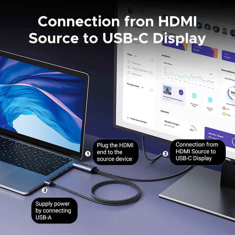 UGREEN HDMI zu USB C Kabel Adapter Audio Video Display 4K 60Hz HDR HDCP2.2 Dolby mit USB Netzteil für PS4/5 Switch Xbox PC