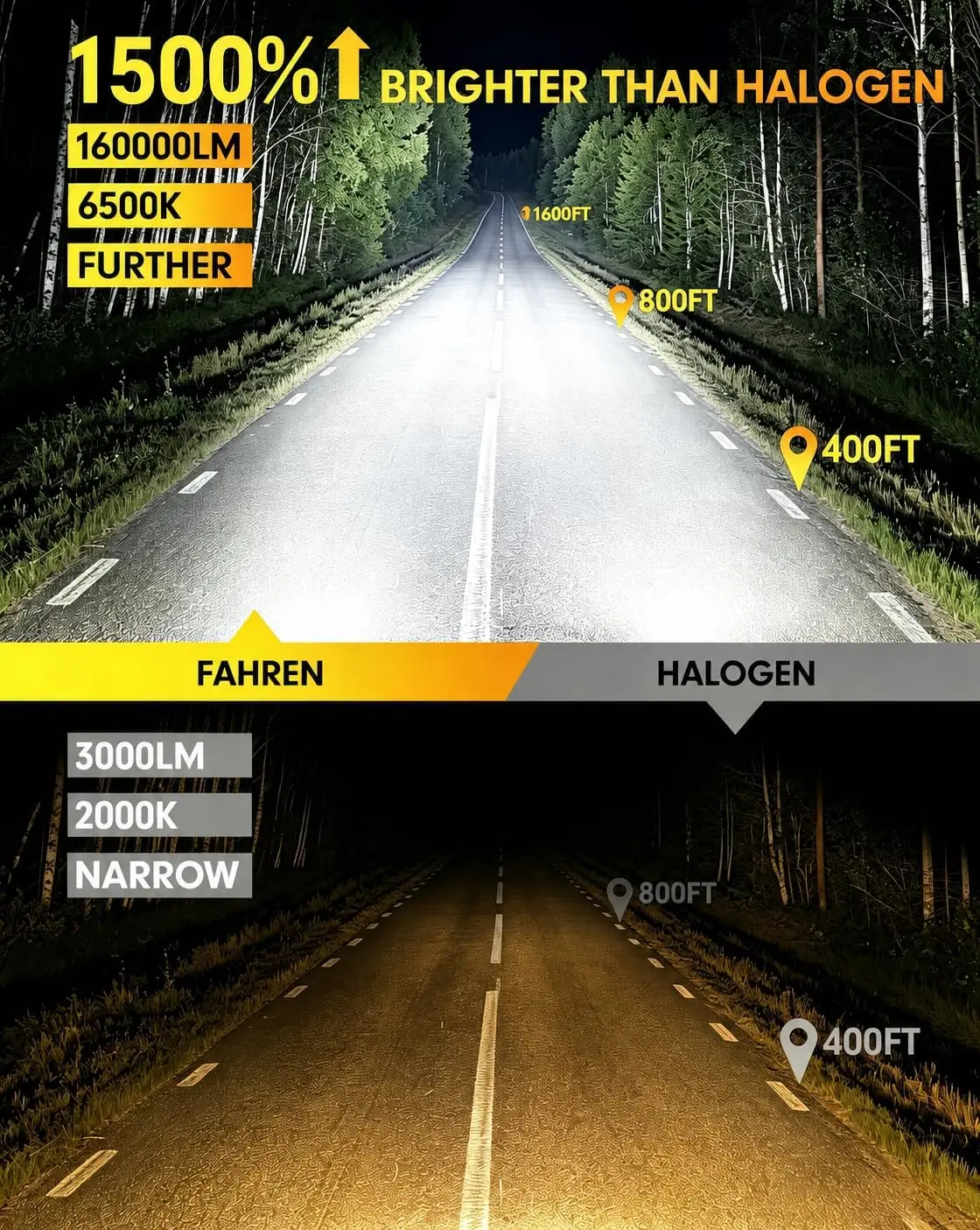 H4/9003/HB2 Light Bulbs, 160,000 Lumens Extreme Brightness, High-Illumination Output Bulbs