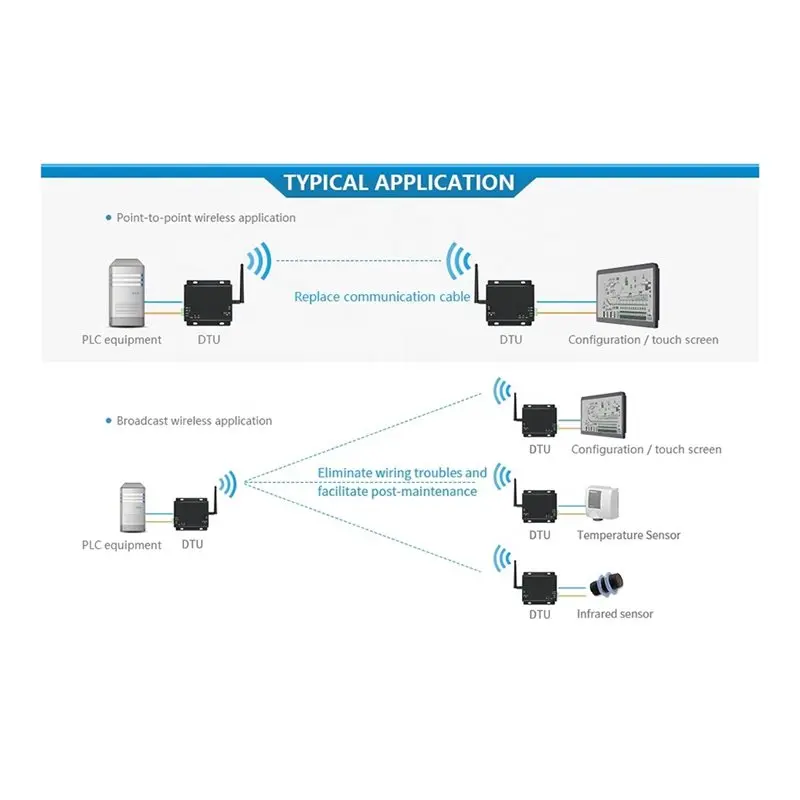 B04B-Lora Radio E90-DTU(230SL22) 230Mhz RS232 RS485 Auto Relay Networking Wireless RF Module Frequency