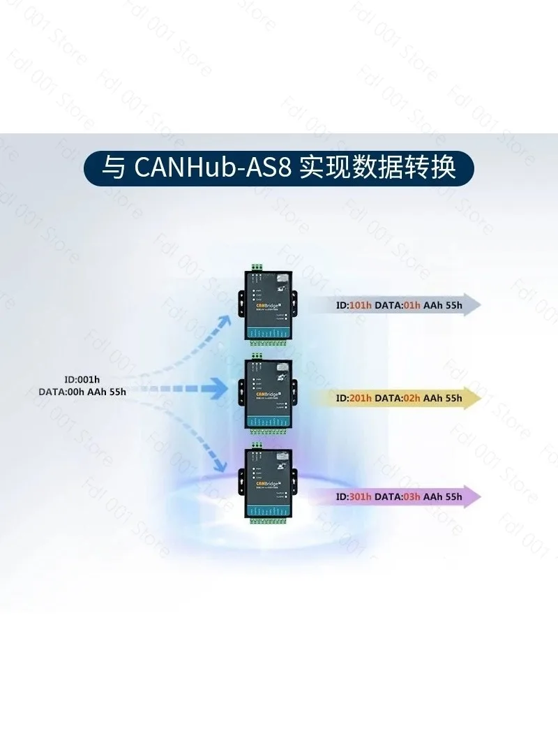 Industrial CAN Isolated Gateway Bridge Repeater Hub CANBridge +