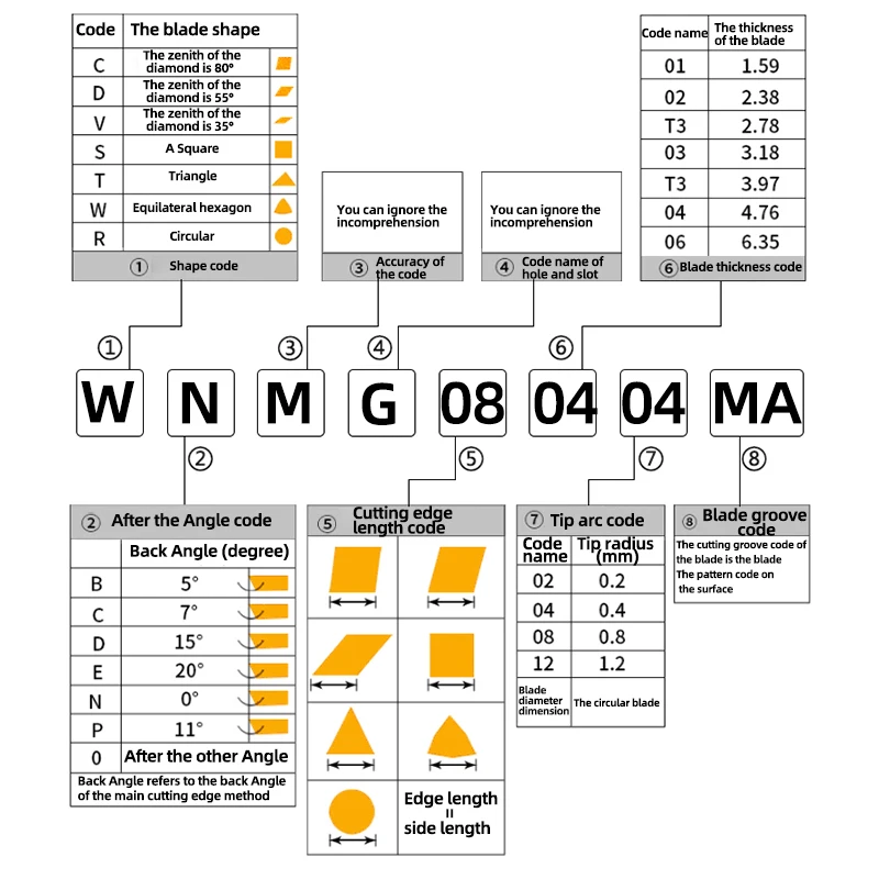 Imagem -05 - Kakarot Carbide Insert Wnmg080404-bf Wnmg080404-bm Wnmg080408-bf Wnmg080408-bm Wnmg