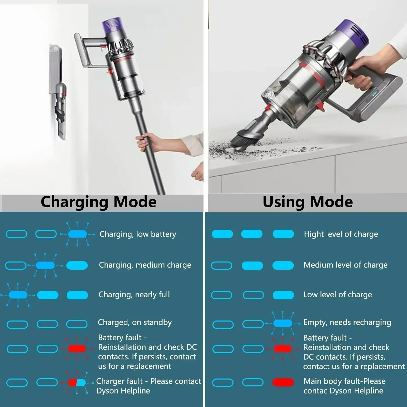 8.0Ah สําหรับ Dyson V6 V7 V8 V10 ชาร์จ Bateria SV10 SV11 SV12 SV09 SV05 เครื่องดูดฝุ่นแบตเตอรี่ DC61 ที่นอนไซโคลนแบตเตอรี่