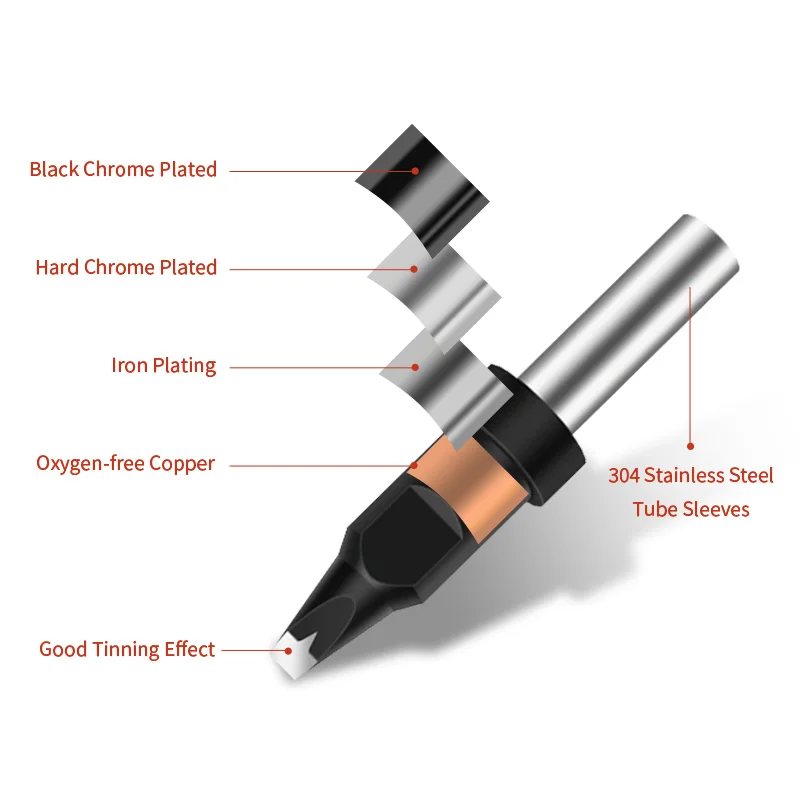 911 Series Soldering Iron Tips High Frequency Temperature Control Fit QK Quick Auto Soldering Machine