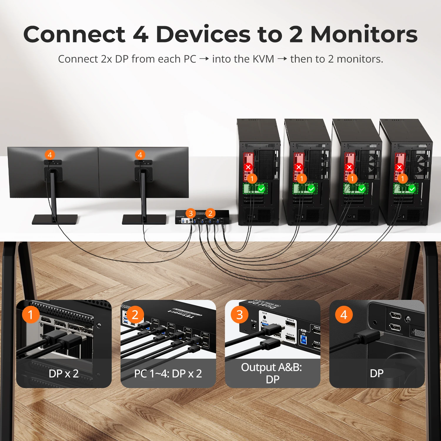 Kit de commutateur KVM double moniteur 4 ports DP 4K60Hz avec Station d'accueil USB 3.0, Microphone EDID, commutateurs KVM L/R