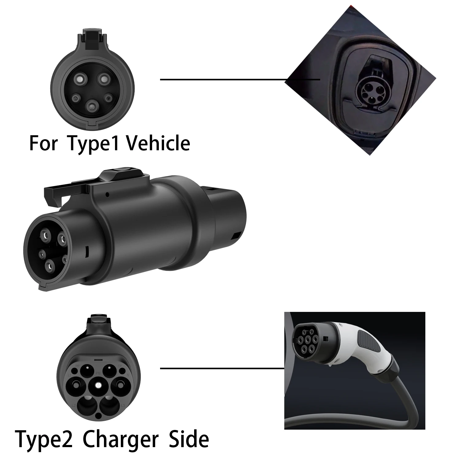 Roiea Typ2 zu Typ1 EV-Ladeadapter 32A IEC 62196 J1772 EV-Ladeanschluss-Konverter für Elektrofahrzeuge – Detail 2