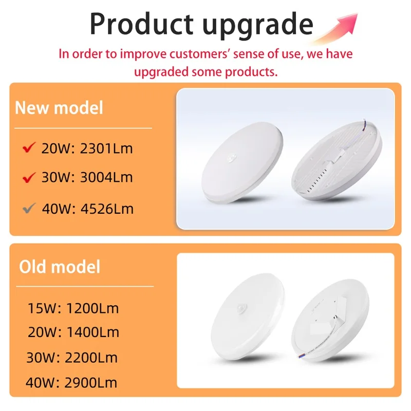 Led-deckenleuchte Mit Bewegungssensor 110-220 V Menschliches Infrarot Smart Zimmer Lampe 20 W 40 W Decke lampen Für Eingang Balkon Korridor – Detail 2