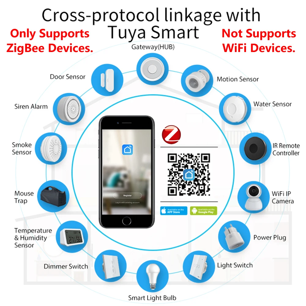 Homekit Zigbee Gateway Hub Smart Home Bridge Zigbee App Afstandsbediening Werkt Met Apple Homekit Alexa Google Home Tuya Smartlife