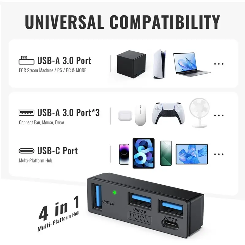 Reliable-USB 3.0 Hub 4 Ports 3 USB 3.0 And 1 Type C For Steam Machine PS5 PC Laptop 5Gbps Plug And Play,USB 3.0 Hub 4 Ports 3 US