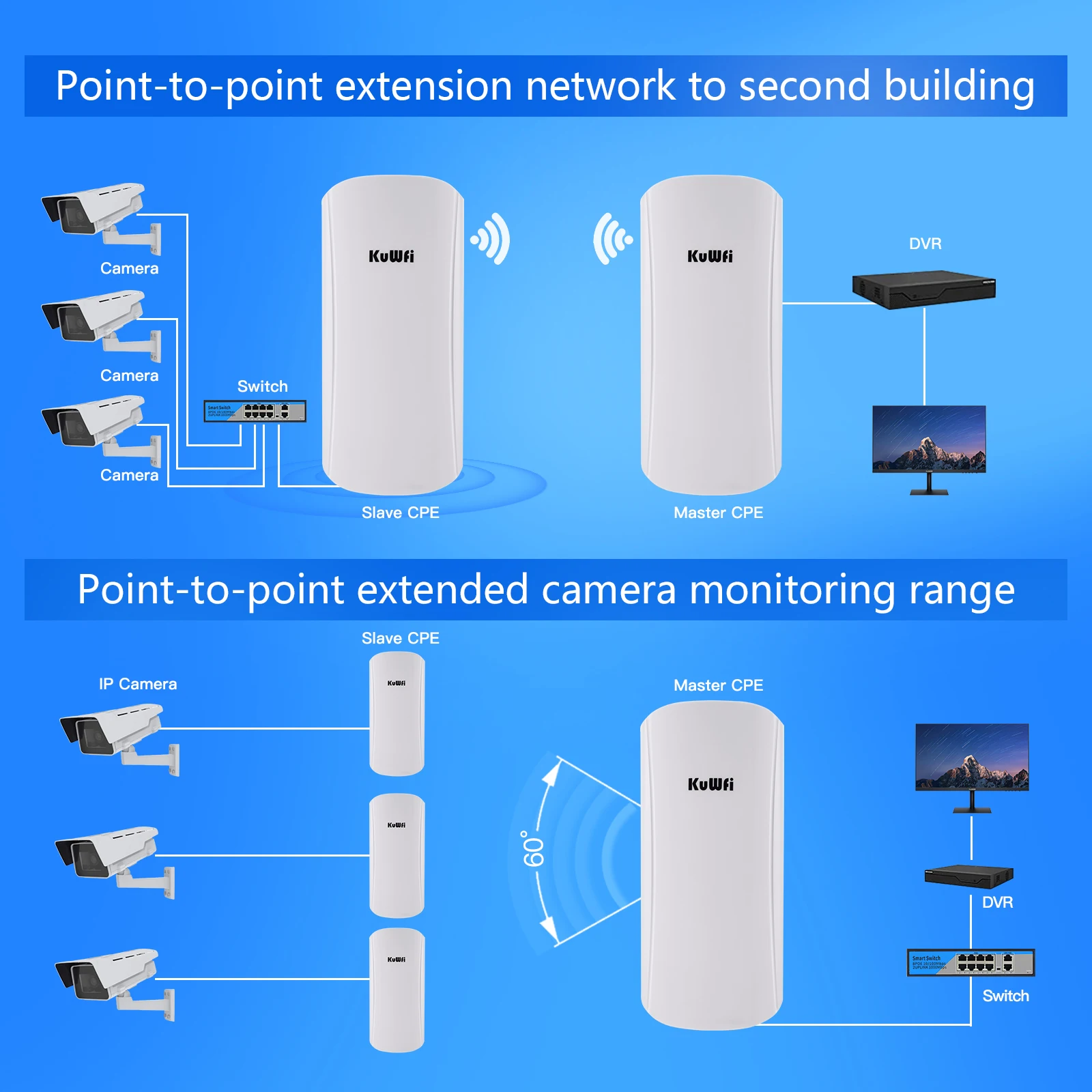 Imagem -05 - Kuwfi 5ghz 450mbps Wifi Ponte ao ar Livre Cpe Repetidor sem Fio de Longo Alcance Extensor Ponto Acesso ap Wifi Ponte Roteador Cliente