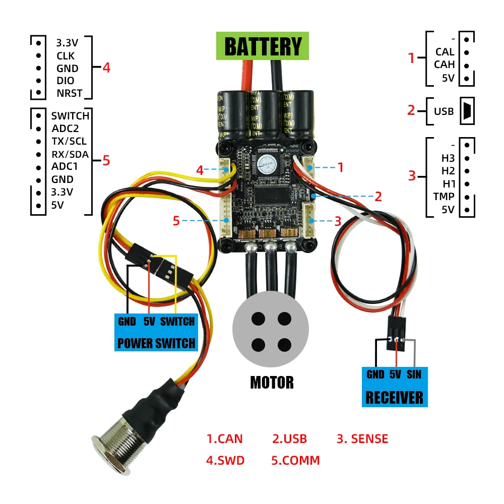 FLIPSKY Mini V6 MK5 With Power Button base on VESC6.6 With Aluminum Anodized Heat Sink for Electric Skate Electric Bike Scooter