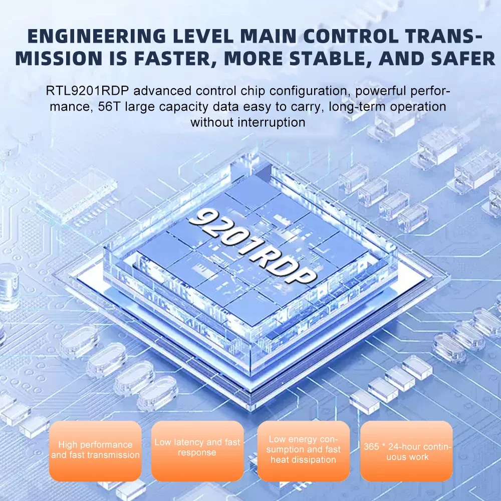 Dual Bay HDD/SSD Case SATA 4 RAID Modes Storage Enclosure Hard Drive Docking Station for 2.5/3.5 Inch External Hard Drive Case