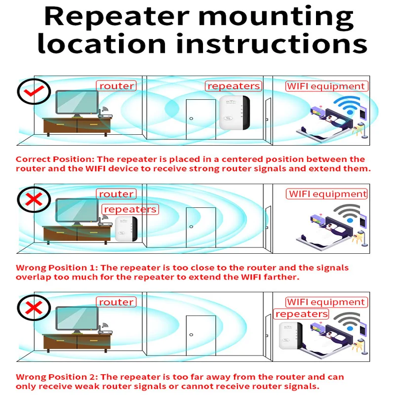 Repetidor inalámbrico amplificador de señal WiFi enrutador doméstico UE EE. UU. 300M penetración de pared larga distancia Compatible con múltiples dispositivos