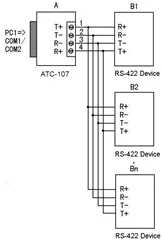 DB25 RS232 naar RS422/485 geïsoleerde interfaceconverter