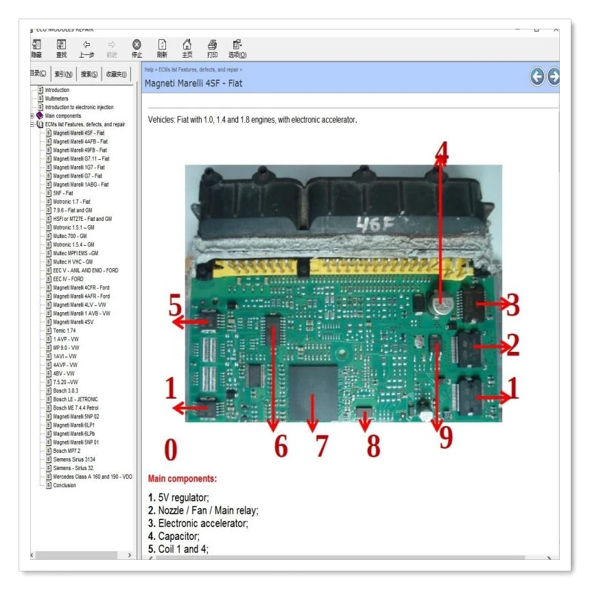 Modul ECU Alat Bantu Perbaikan E-Book Perangkat Lunak Perbaikan ECU Pinout ECU Lokasi Immo Multimeter Transistor EEprom RAM PAL Decoder