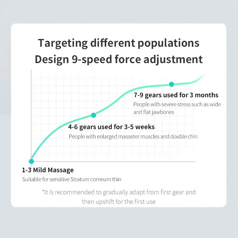 Vibrazione Chin-Up V Viso Massaggiatore Anti Rughe Rassodante Massaggiatore facciale V-Face Lift Dispositivo Microcorrente Lift Shaper Cintura SLY004