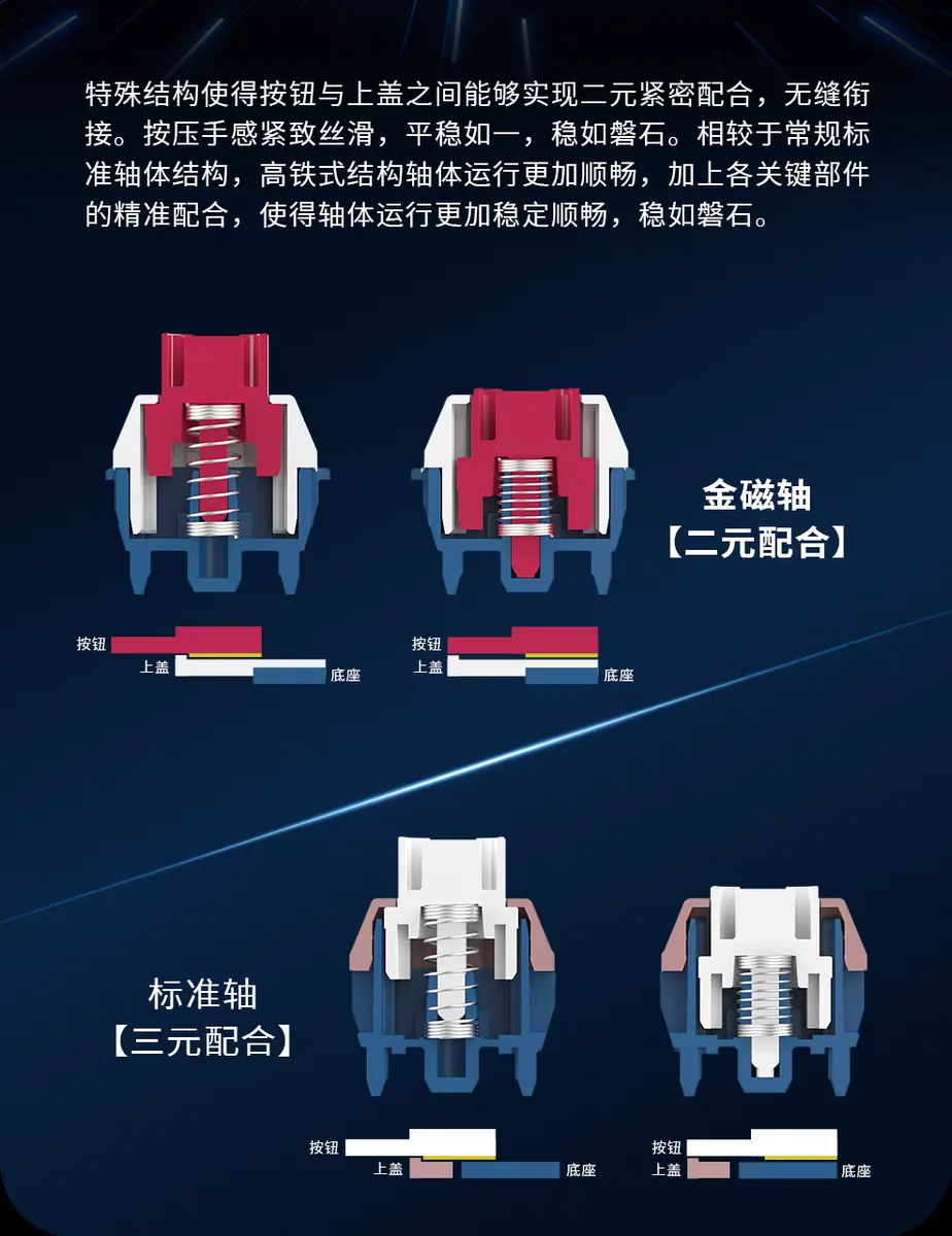 Interrupteur magnétique TTC, aimant de Place latérale, Type Rail à grande vitesse, Structure intégrée adaptée au clavier à interrupteur magnétique ROG HFK
