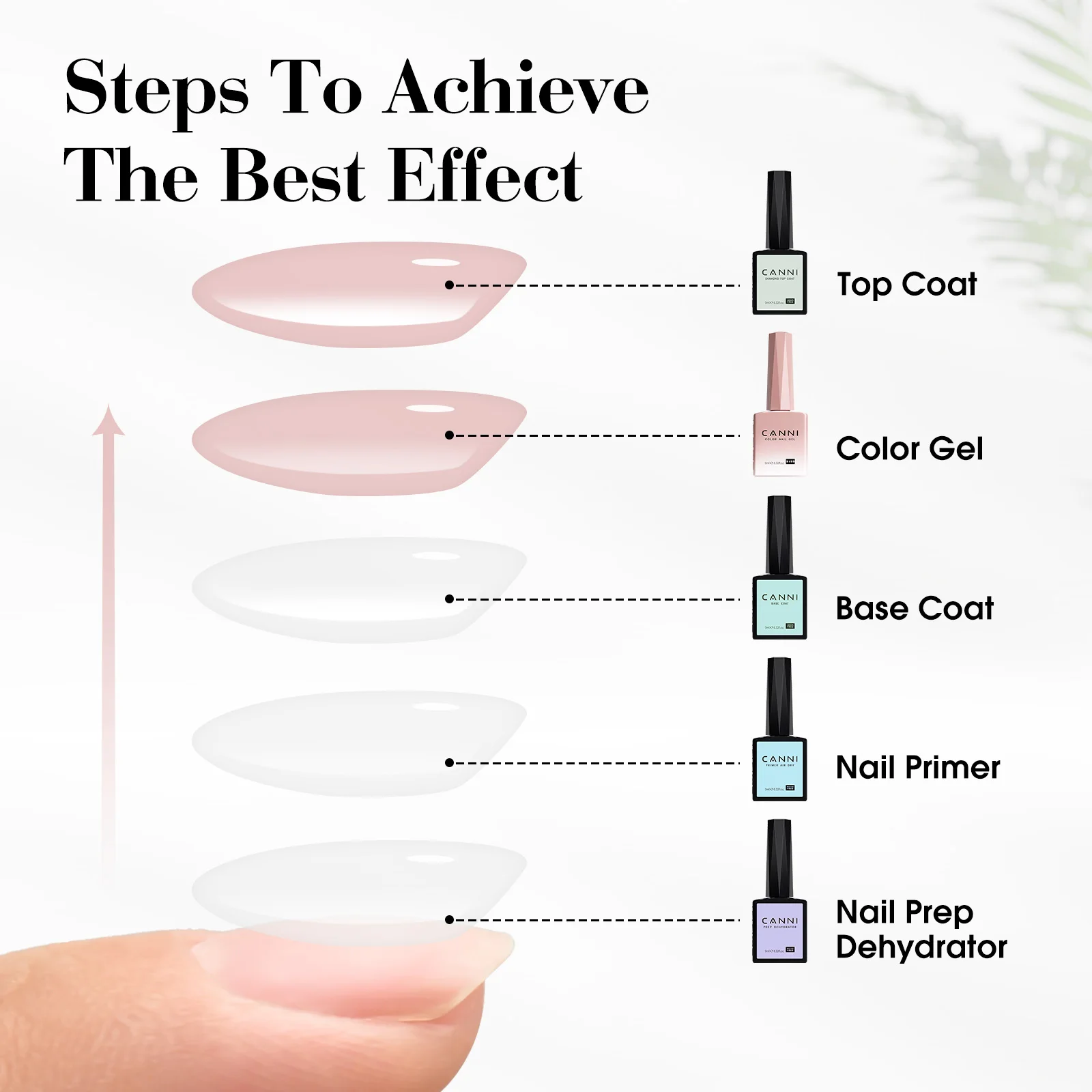CANNI 30-teiliges Nagel-Gel-Nagellack-Set CC Collection TPO/Hema Free Fall Nails Weihnachts-Gel-Lack Soak Off Semi Permanent Gel-Set – Detail 21