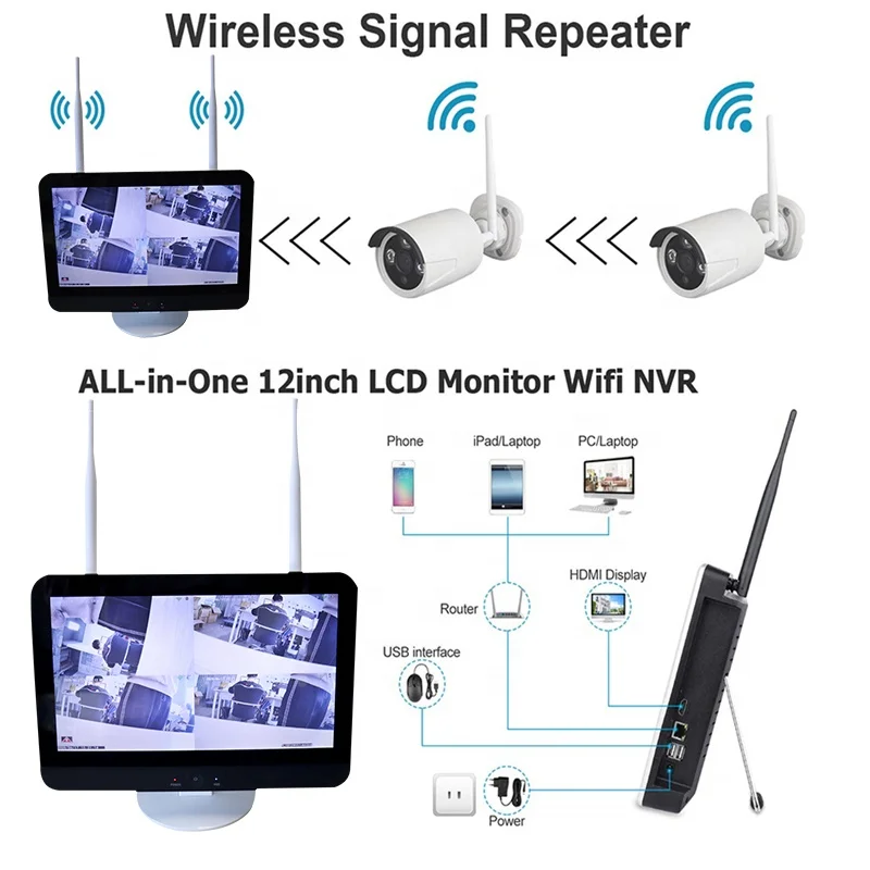 Sistema de videovigilancia CCTV de 8 canales con NVR Wifi de 1080P y sistemas de vigilancia inalámbricos Plug Play LCD de 12,5 pulgadas