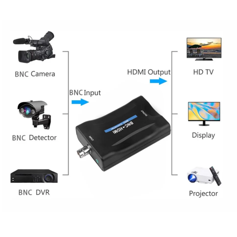 Grwibeou-Conversor BNC para HDMI compatível com cabo USB, 1080P Display, Video Conversor, Monitor de Vigilância, TV Signal Converter