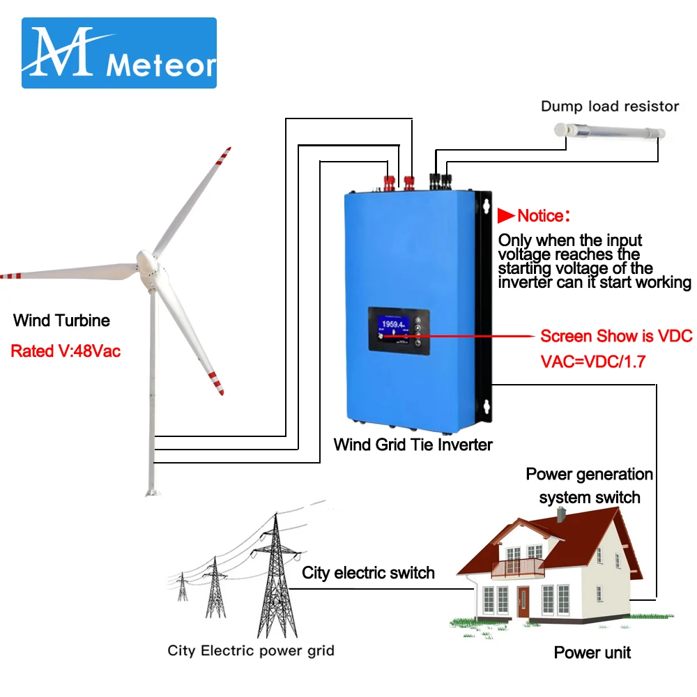 2000W Wind Grid Tie Inverter with Limiter /Dump Load Controller/Resistor for 3 Phase 45v-90v Wind Turbine Generator use for Grid