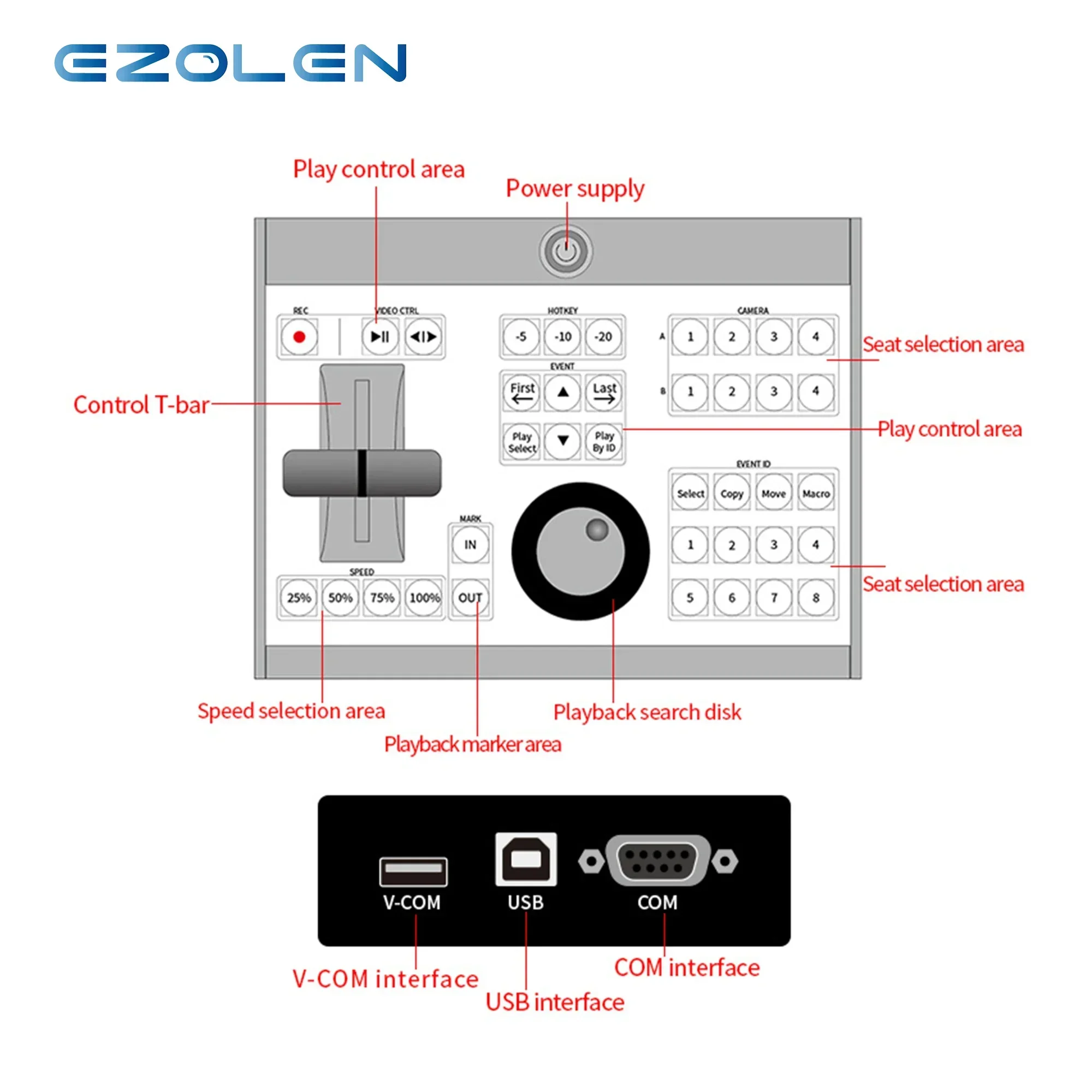 vMix Slow Motion Replay Playback Video Switcher Streaming Console Controller Joystick from EZOLEN