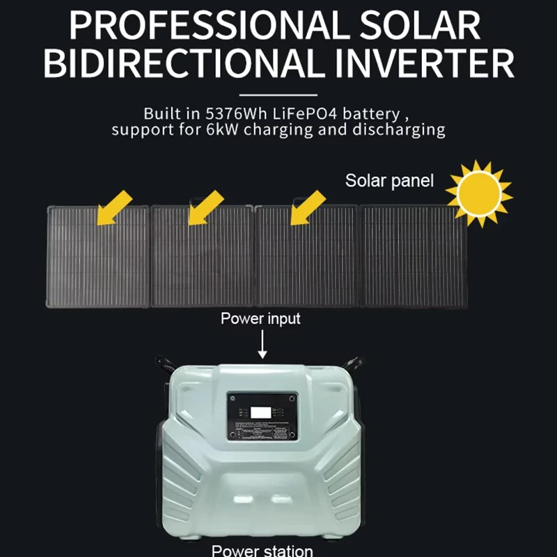 High Capacity 5000W Portable Power Station with Multiple Ports Enhanced 110V 220V Solar Panel and Car Power Source