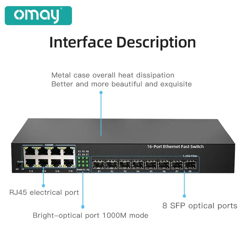 OMAY – convertisseur de média Gigabit, 1 Port SFP vers 2 fibres optiques Gigabit RJ45, GPON/EPON OLT Ethernet pour caméra IP 10/100/1000M