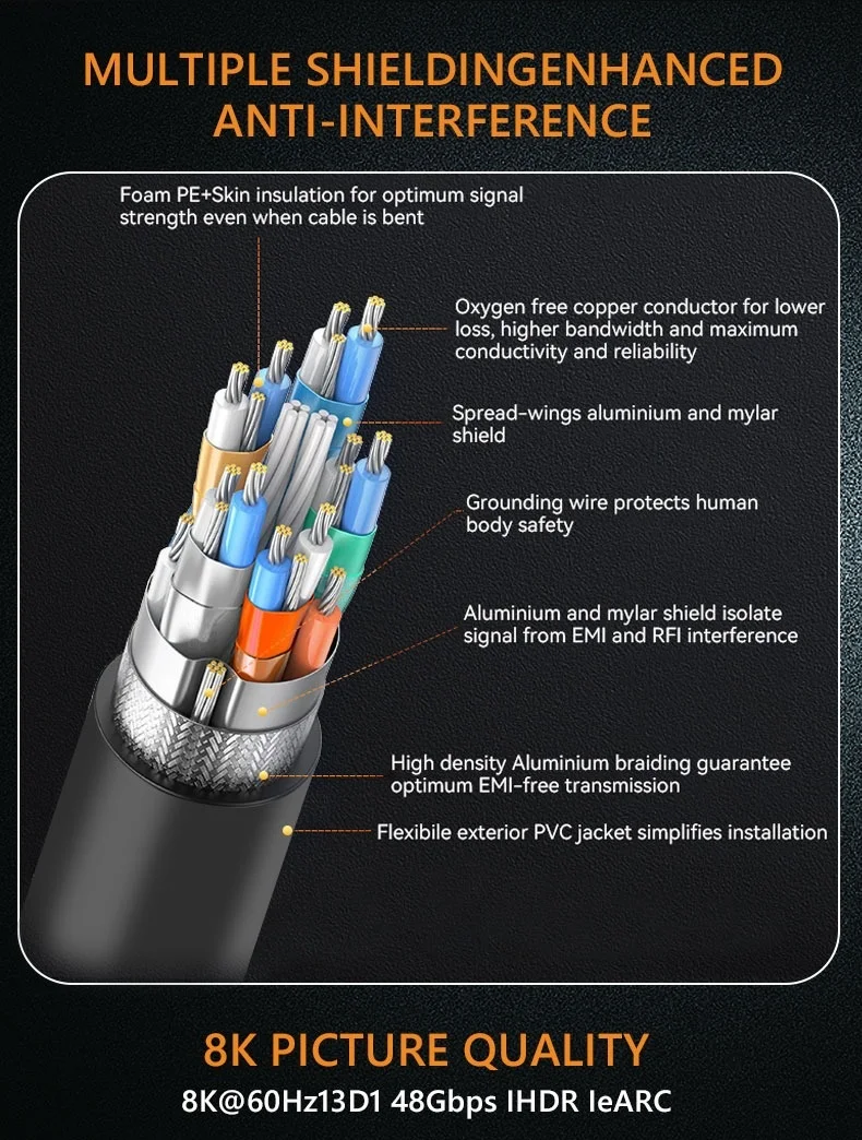 كابل HDMI 8K وكابل تلفزيون عالي الوضوح 8K مناسب للتلفزيونات PS5، وشاشة Xbox، والإيثرنت، وما إلى ذلك.
