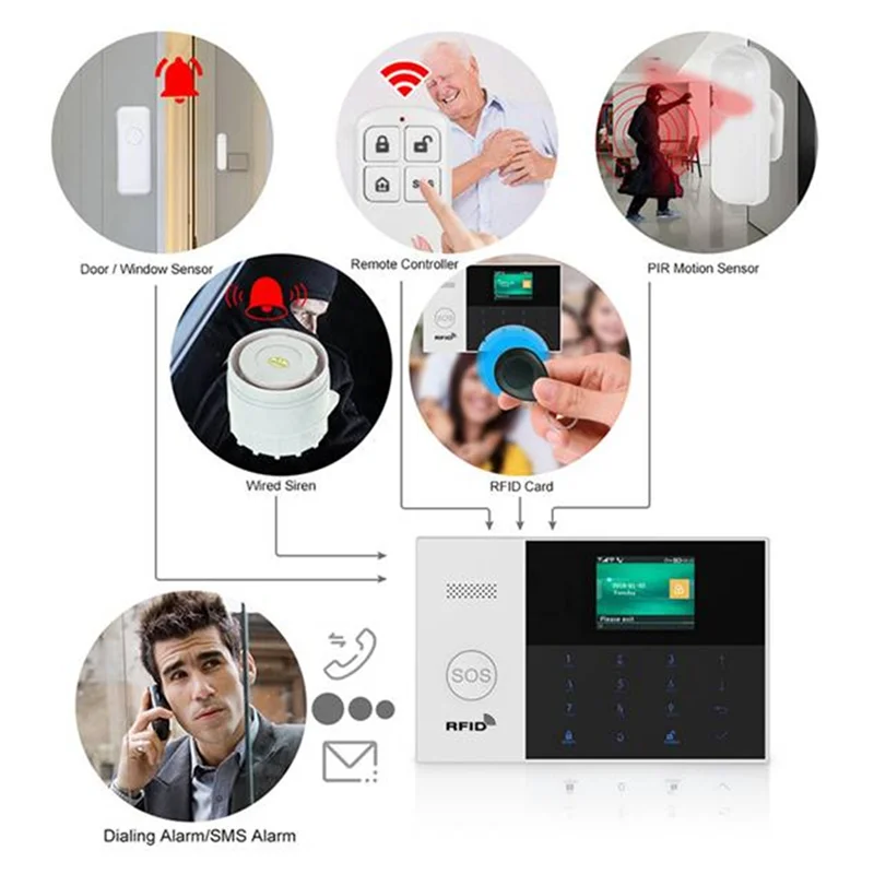 -MEOF домашняя охранная сигнализация, датчик WIFI SIM GSM RFID для IOS Android, приложение, дистанционное управление, вилка стандарта США