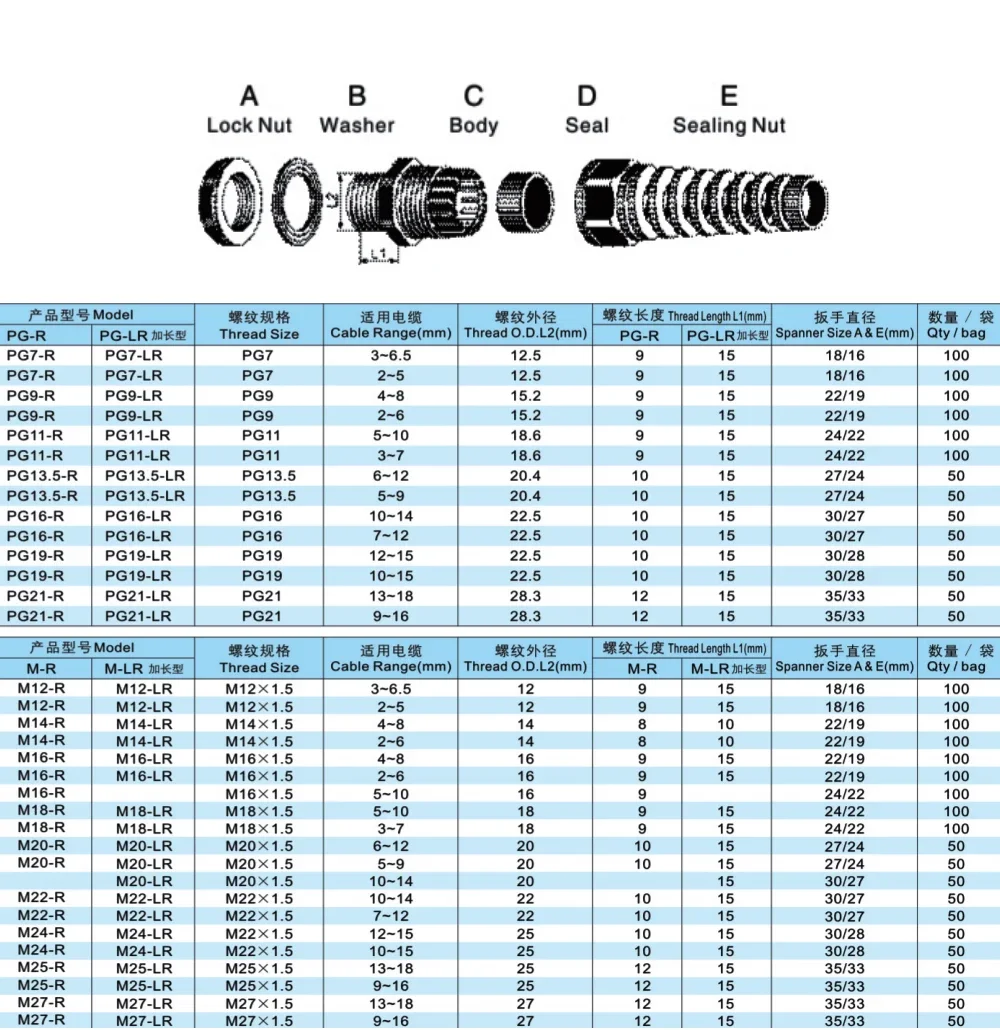 Waterproof Cable Gland 5PCS PG7 PG9 PG11 PG19 PG21 Nylon PA66 M12 Black White Anti-Bending Torsion Proof Connector Joint