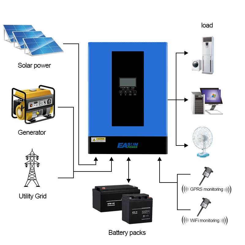 EASUN POWER MPPT Hybrid Solar Inverter 6.2KW 48V 4KW 24V 2KW 12V Off Grid Pure Sine Wave 220V 230V 120A 80A Charger with Wifi