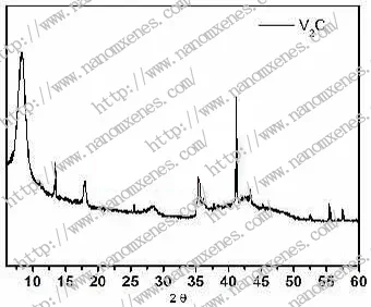 Single Layer Of Nb2c Mxene In Situ Loaded With Nano-platinum