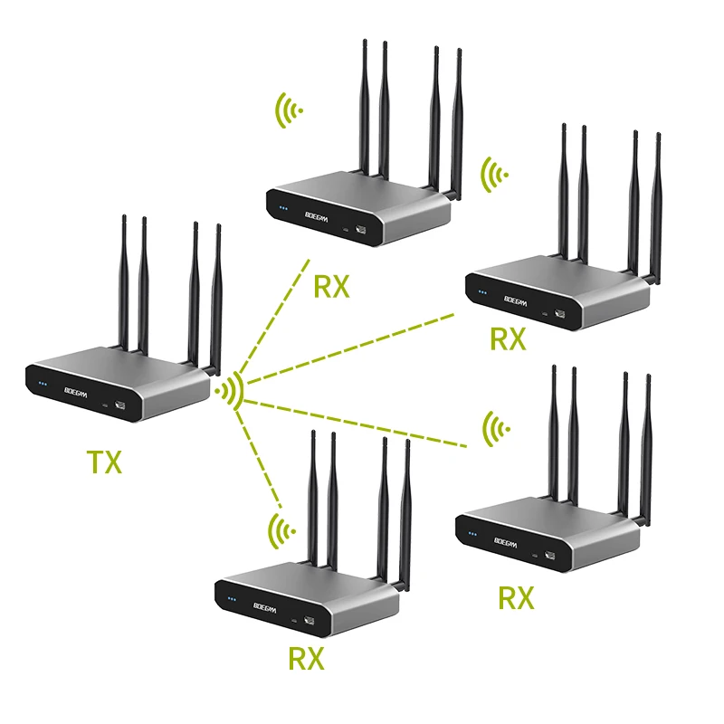 One-to-Many Display Solution For Ultimate Multi-Screen Experience Long Distance HDMI Wireless Transmitter And Receive