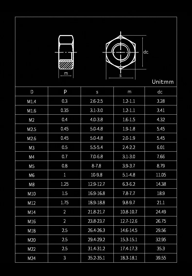 M1.4 M1.6 M2 M2.5 M…