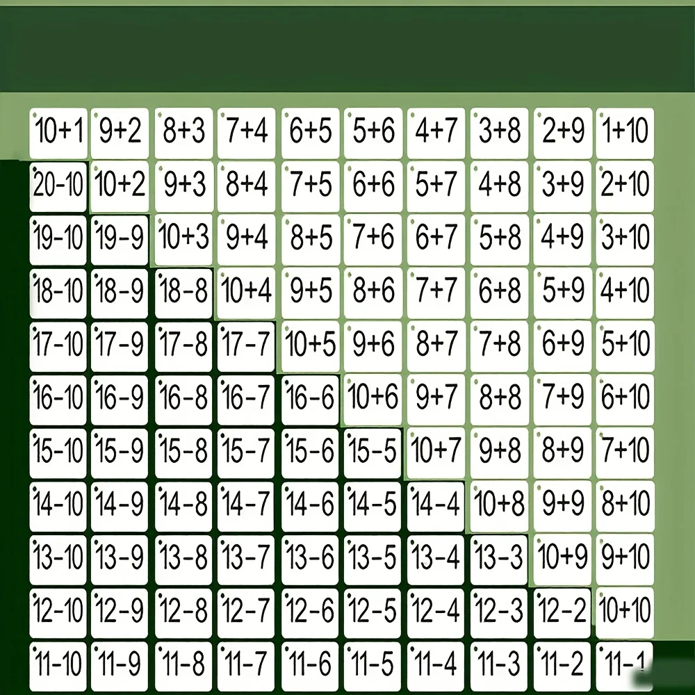 132 carte di addizione e sottrazione, un set completo per aiutare i bambini piccoli sviluppano le loro abilità aritmetiche in anticipo | Addizione, sottrazione, moltiplicazione e divisione Flashcard aritmetiche mentale, esercizi di pensiero e concentrazione matematica per bambini, aiutano i bambini imparano, adatto per materiale scolastico, regali di festa, attività in classe, pratica aritmetica, flashcard educative, conteggio interattivo