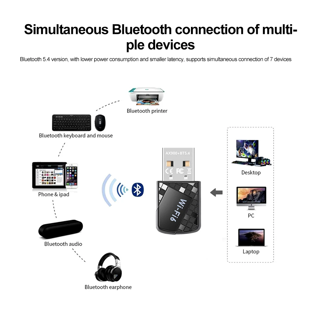 WiFi 6 AX900 Bluetooth 5.4 WiFi USB Adapter Wireless Network Card Dual Band 2.4G 5GHz Wi-Fi Lan Dongle For Win10/11 Driver Free