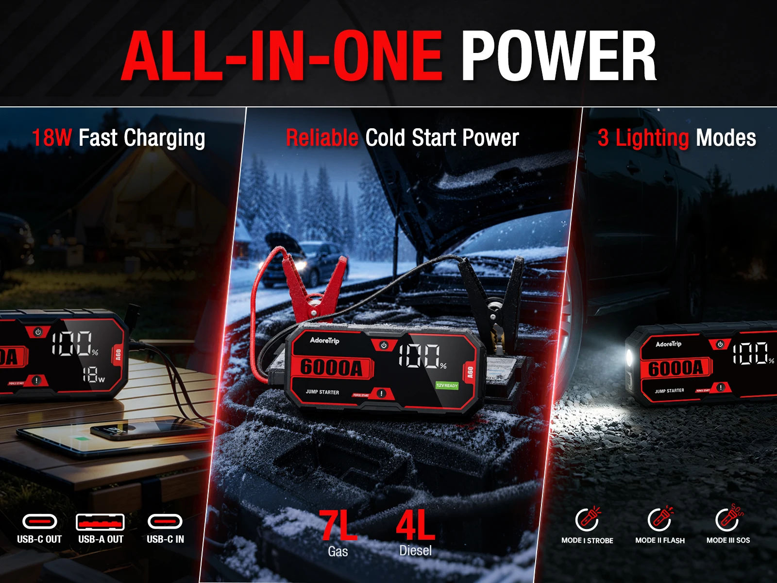 AdoreTrip Car 6250A Tragbares 12V Starthilfegerät Powerbank Auto-Batterie-Booster-Startergerät für Pickups, SUVs, Offroad-Fahrzeuge, 4x4, Boote – Detail 1