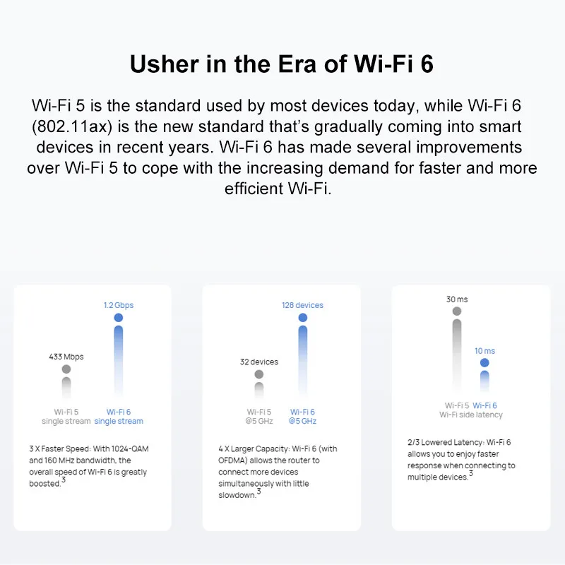 Imagem -02 - Pro Dual-core Wifi Router Mais 3000mbps Rede sem Fio Repetidor Amplificadores de Sinal Wi-fi Smart Home Mesh Huawei-ax3