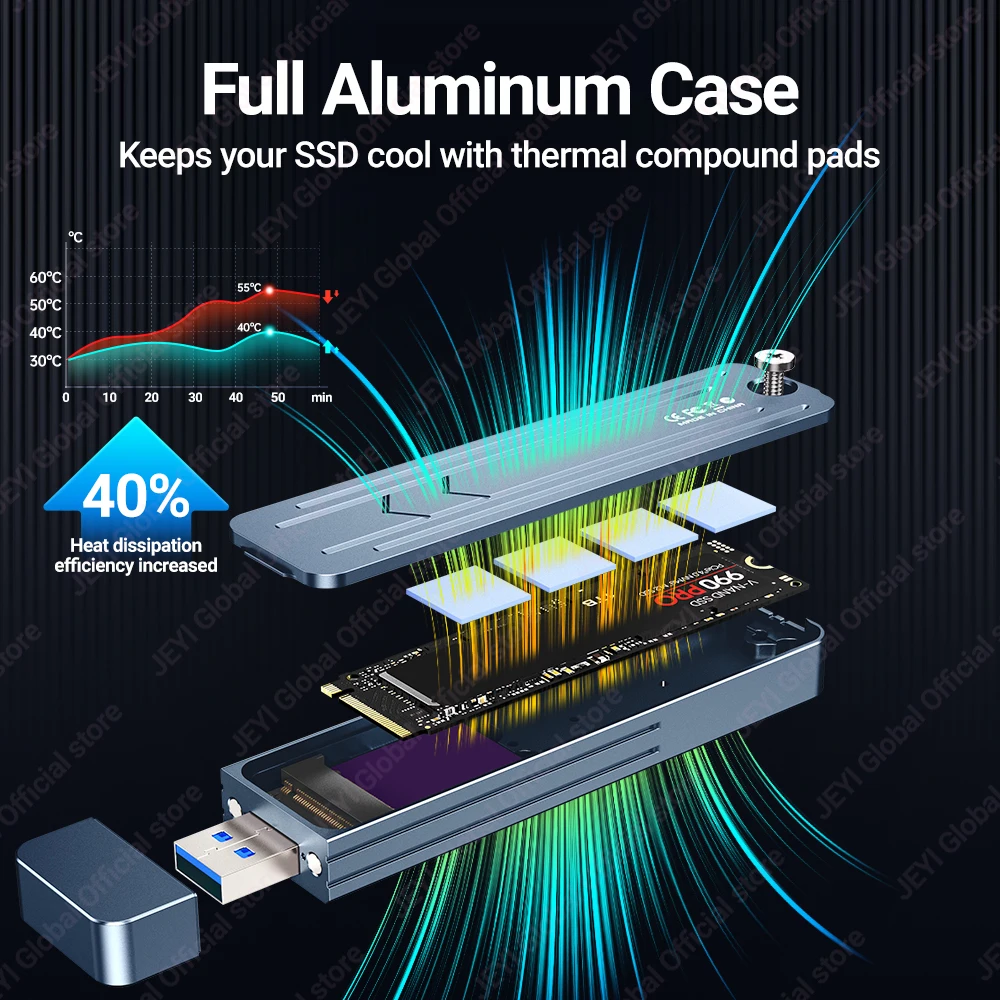 JEYI Direct-attach M.2 NVMe Enclosure, USB-C Plug USB 3.2 10Gbps In-line Aluminum 2242 2280 SSD Case With Magnet Protective Case