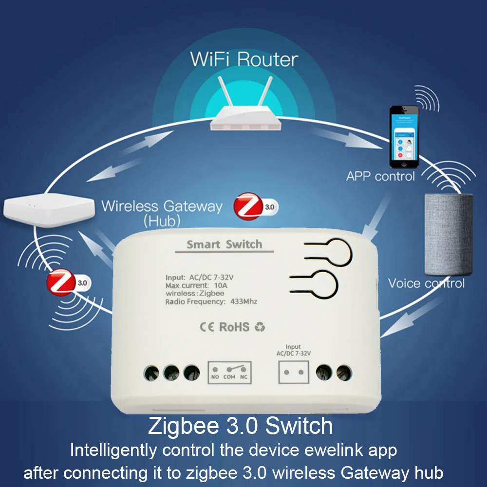 Zigbee Smart Home Relay 1/2CH modul 85-250V 220V Relay AC DC 12V 24V 7-32V bekerja dengan Alexa Google Assistant Smart Light Switch