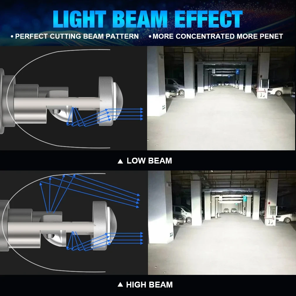 H7 H4 H11 Bi Led Projector Lens Headlight 6000K Canbus 9005 HB3 9006 HB4 Car Motorcycle Bulb 30000LM Turbo Mini Lens Lamp