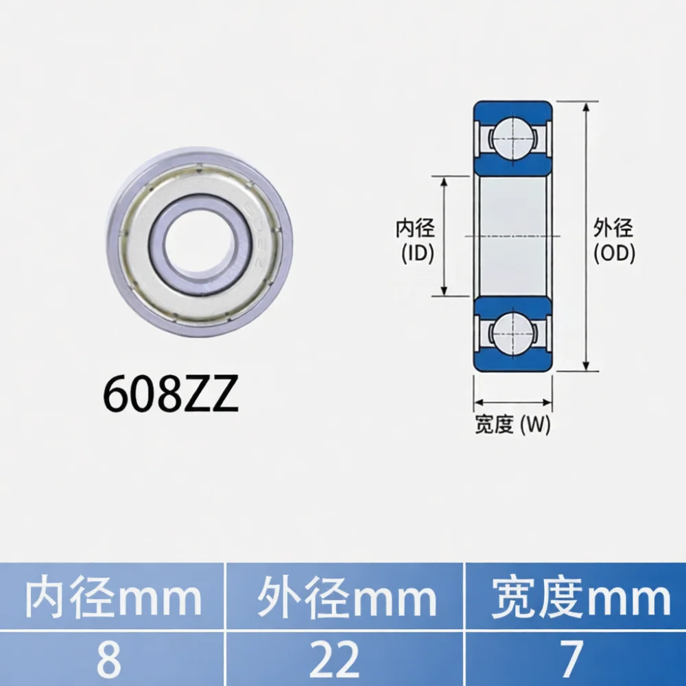 Industrial Grade 608ZZ Ball Bearing Miniature Carbon Steel Parts 8x22x7 Double Meta Shield For Mechanical Transmission