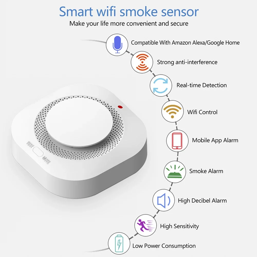 Tuya Smart Wireless Home WIFI GSM GPRS Einbrecher Home Security Mit Motion Detektor Sensor Einbrecher Alarm System Smart Leben APP