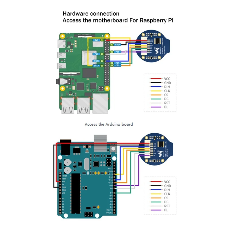 Waveshare 1.28 Inch Circular Display LCD Screen Module 240X240 Pixels SPI Communication LCD Expansion Board