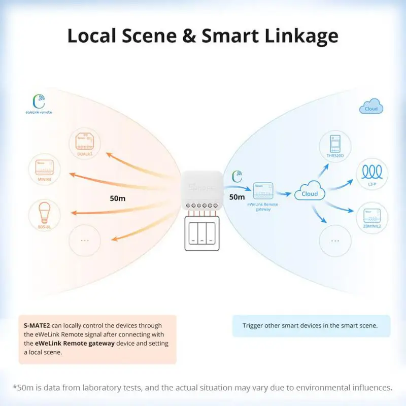 Soneff Extreme Switch Mate S-MATE2 EWeLink-zdalne sterowanie przez inteligentny przełącznik do pracy w inteligentnym domu z Alexa Google Home IFTTT