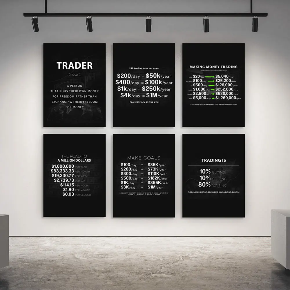 Successful Trading Motivation Signs Money Investing  Wall Art Canvas Poser Decoration  Living Room Office Study Room Bedroom