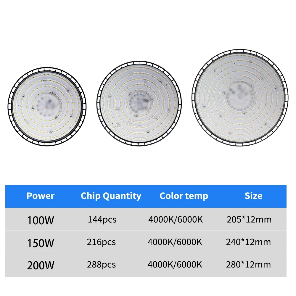 200W UFO LED High Bay Light Super jasne 100W 150W wodoodporne komercyjne rynek przemysłowy magazyn garaż lampa warsztatowa AC220V