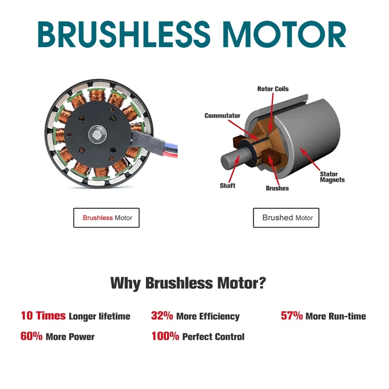 NEWONE 6 Gears Brushless Electric Polishing Machine Car Polisher Rechargeable Grinding Machine for Makita 18V Battery