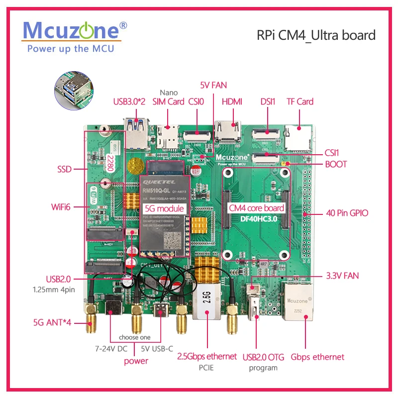 Raspberry Pi  CM4_Ultra board  4*PCIE | 5G | WiFi6 | NVME SSD | 2.5G ethernet | USB3.0 Ubuntu openwrt